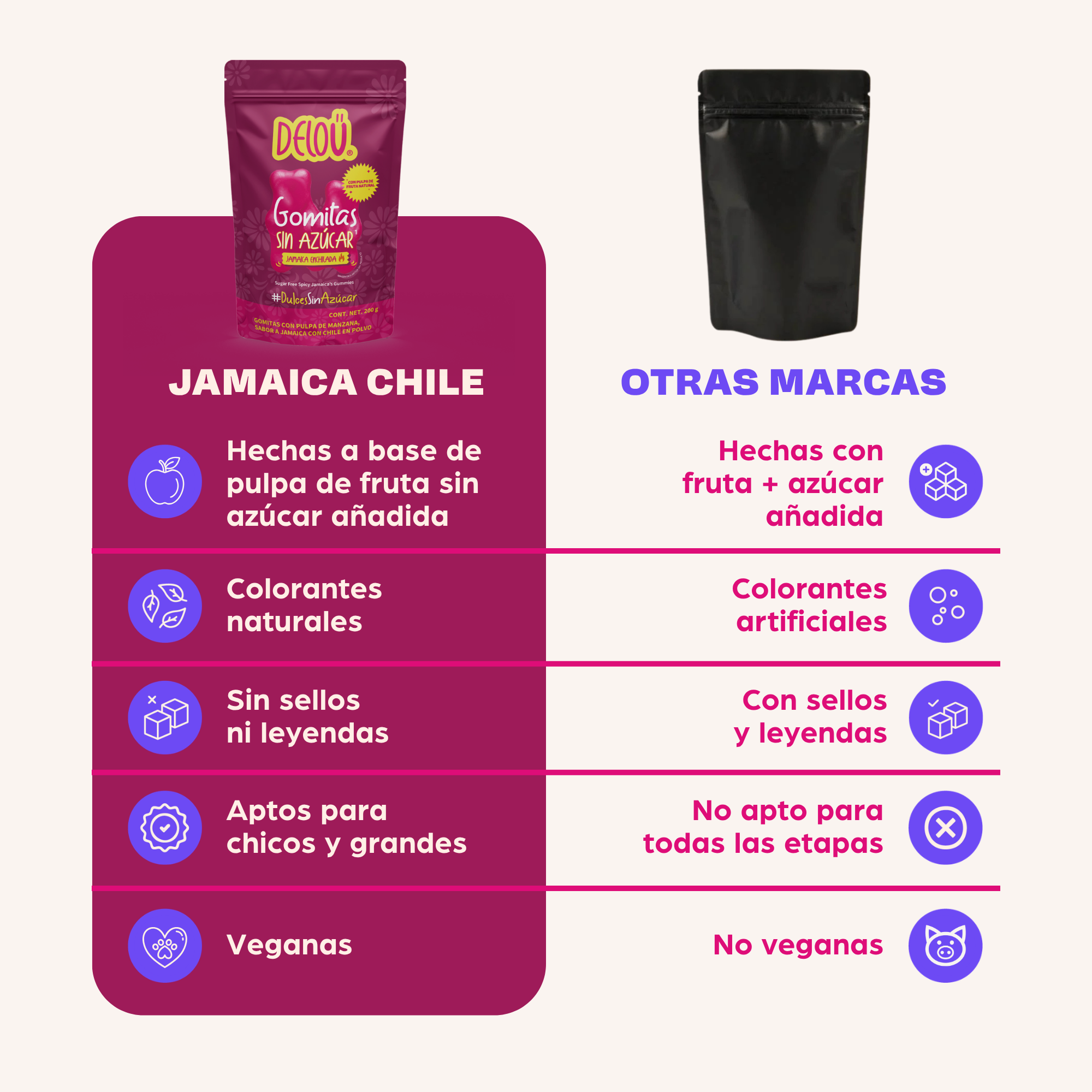 Ositos Jamaica Chile (Fruity Gummies) | Sin Sellos