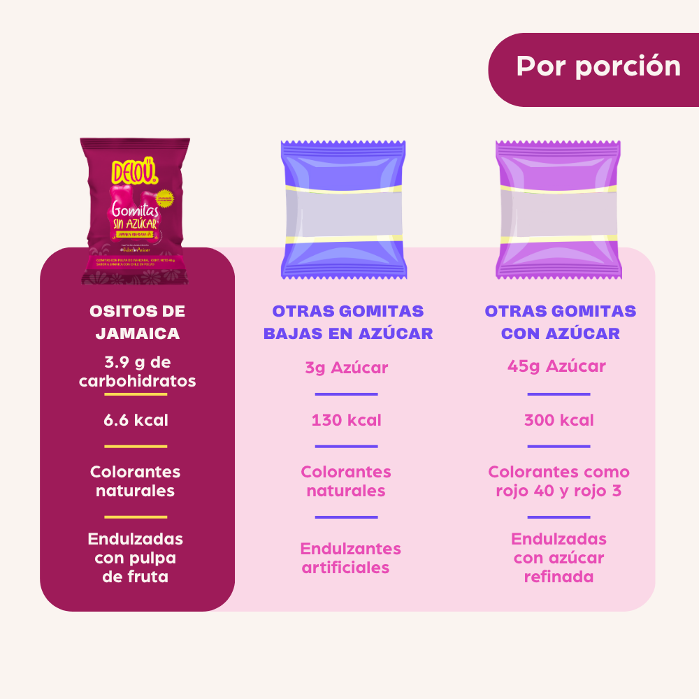 Packs Jamaica Chile (Fruity Gummies) | Sin Sellos
