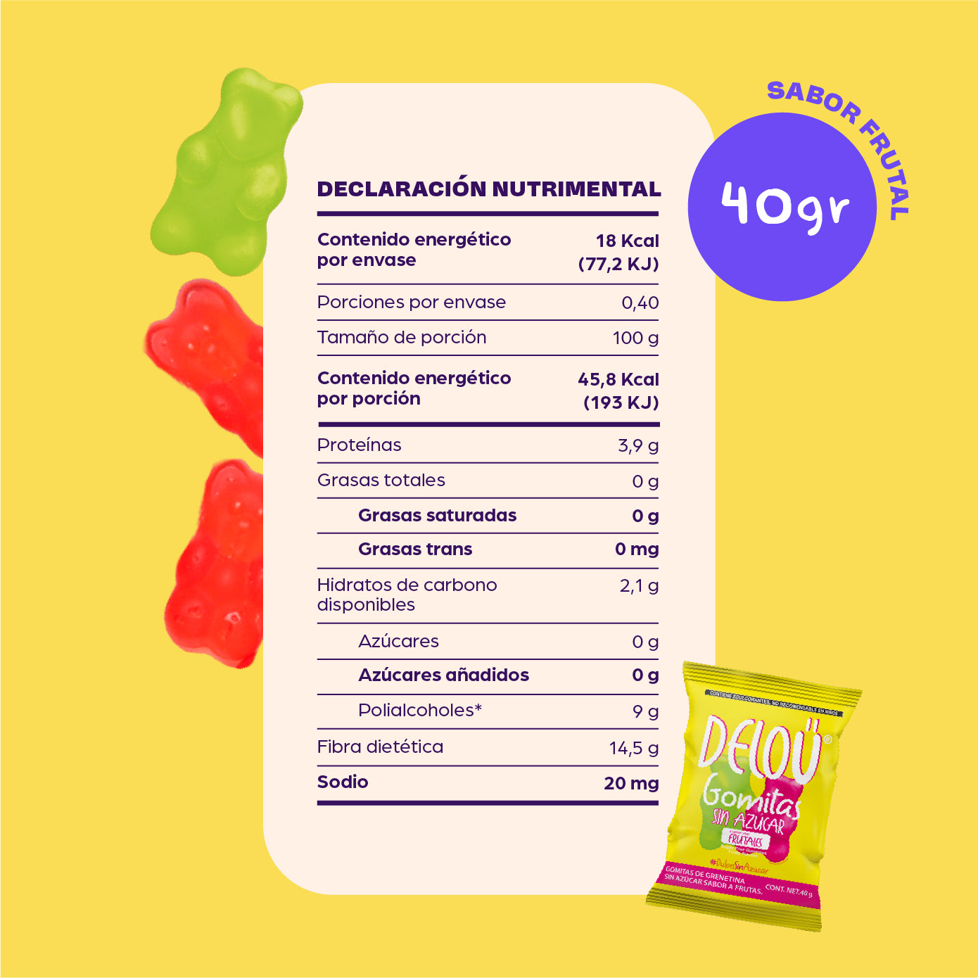 Dulces sin azúcar